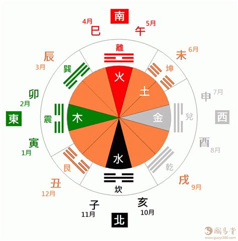 天干 地支 五行